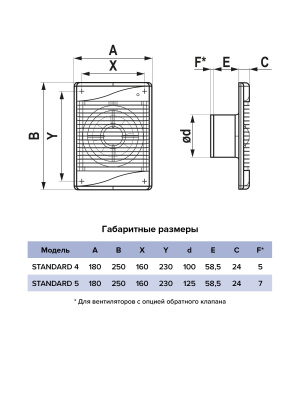 Вентилятор накладной STANDARD D125 тяг.выкл. ERA