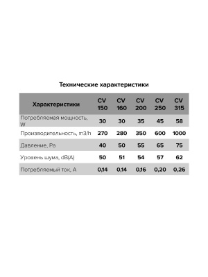 Вентилятор канальный CV D200 осевой оцинк.сталь ERA PRO