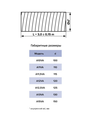 Воздуховод AVA D100 гофрированный алюминий AURAMAX