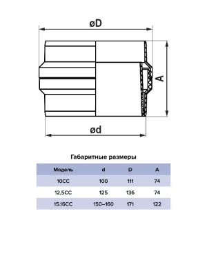 Коллектор CC D150/160 пластик ERA
