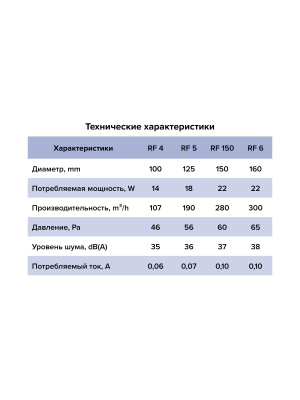 Вентилятор накладной RF D125 обр.клапан AURAMAX