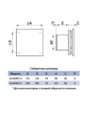 Вентилятор накладной QUADRO D125 тяг.выкл. ERA