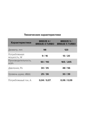 Вентилятор накладной BREEZE D125 обр.клапан тяг.выкл. DICITI