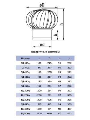 Турбодефлектор ТД фланец D315 оцинк.сталь ERA