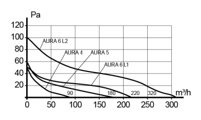 Отвод OTG D100 90° оцинк.сталь ERA PRO
