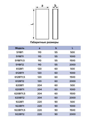 Воздуховод ВП 60х204 L2м пластик ERA