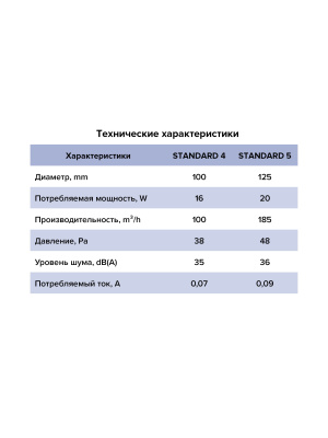 Вентилятор накладной STANDARD D125 тяг.выкл. ERA