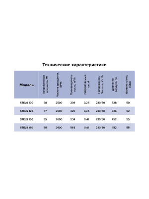 Вентилятор канальный STELS D150 центробежный ERA PRO