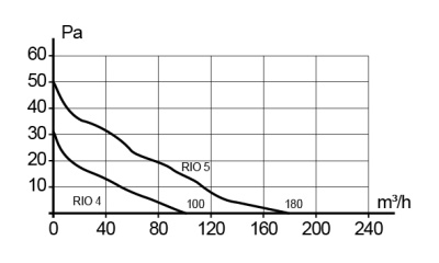 Соединитель СКП D125 пластик ERA
