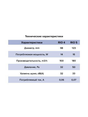 Вентилятор накладной RIO D125 обр.клапан Ivory DICITI