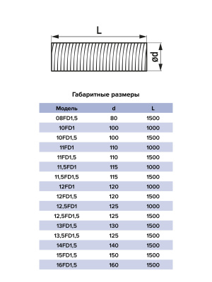 Воздуховод FD D110 спирально-навивной L1м нерж.сталь ERA