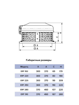 Вентилятор крышный ERF 250 центробежный ERA PRO