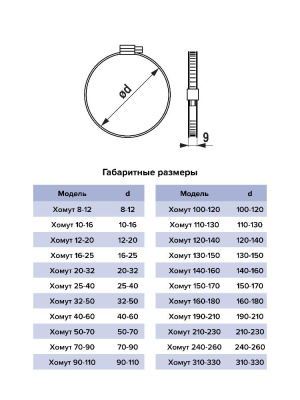 Хомут 90-110 червячный нерж.сталь ERA PRO