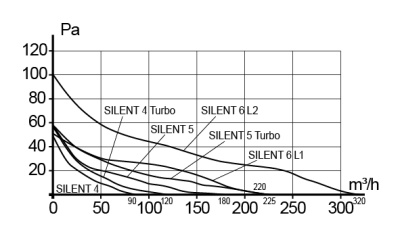 Хомут монтажный D125 уплотнитель универсальная гайка М10, М8 ERA PRO